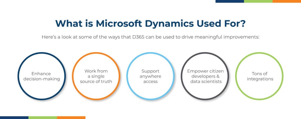 What is Microsoft Dynamics Used For?