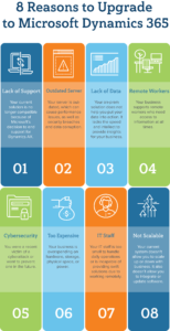 8 Reasons to Upgrade to Microsoft Dynamics 365 Infographic
