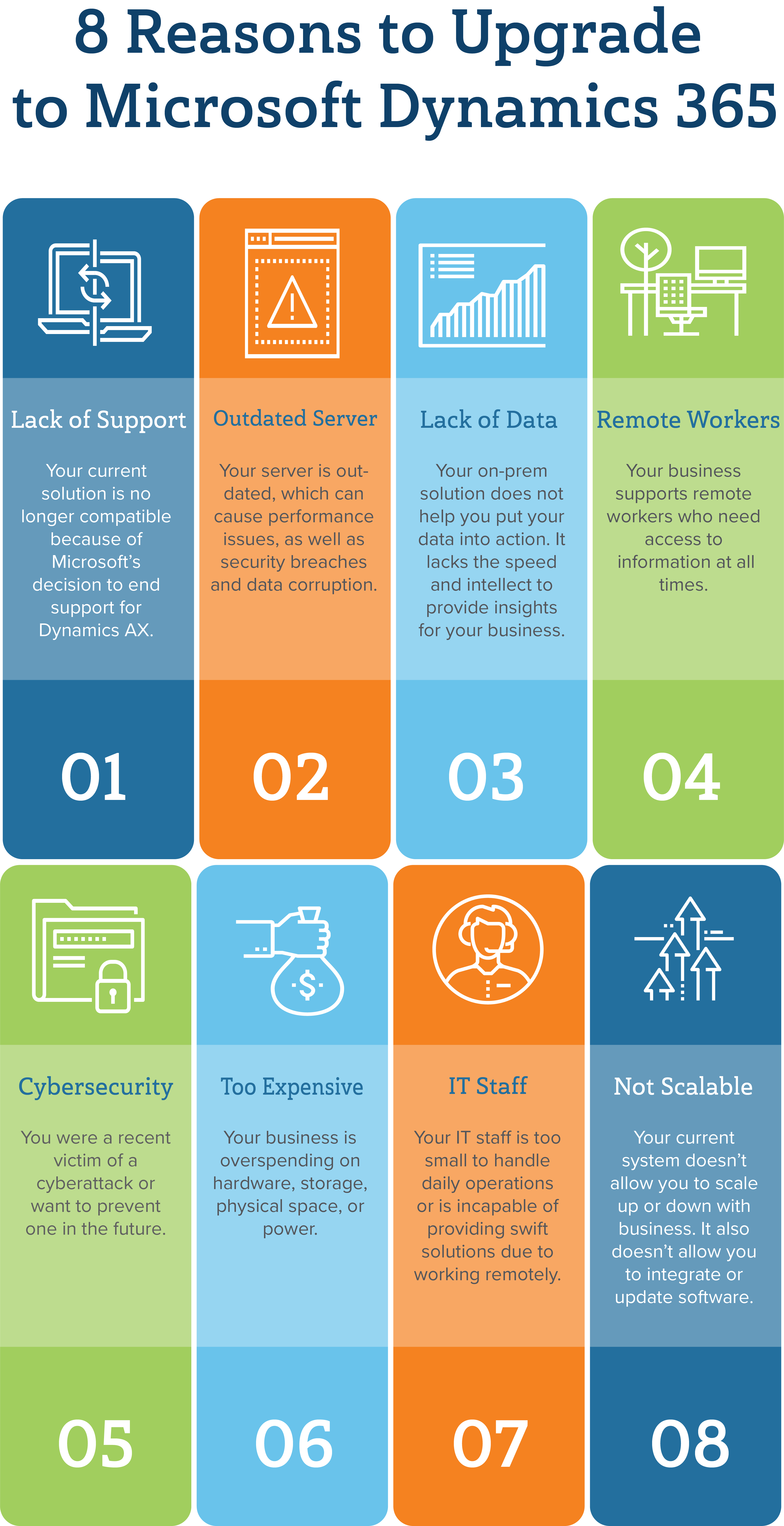 8 Reasons to Upgrade to Microsoft Dynamics 365 Infographic