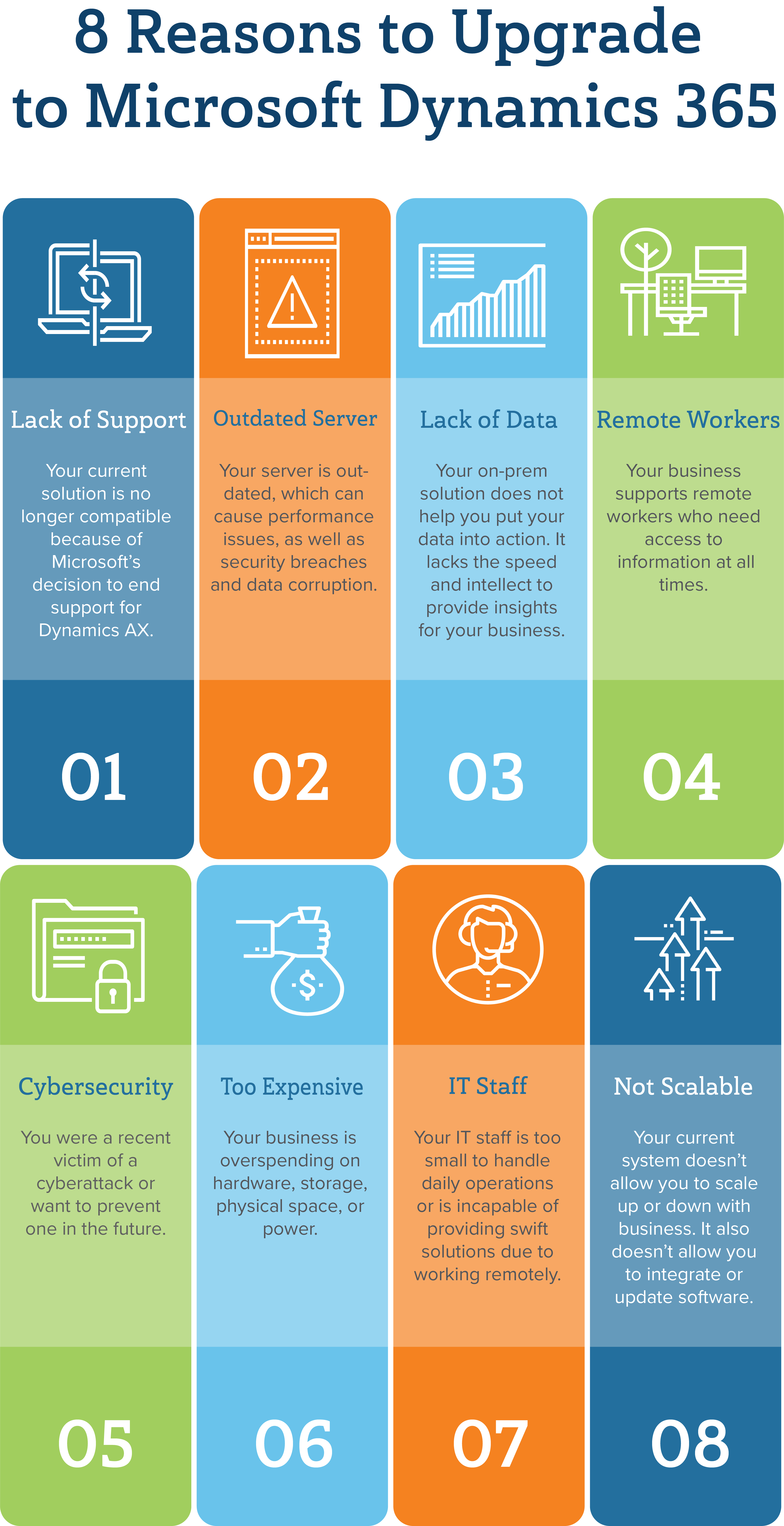 8 Reasons to Upgrade to Microsoft Dynamics 365 Infographic