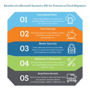 Dynamics 365 Migration Guide - Migration Steps & Best Practices | Velosio