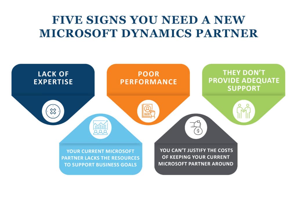 Five Signs You Need a New Microsoft Dynamics Partner