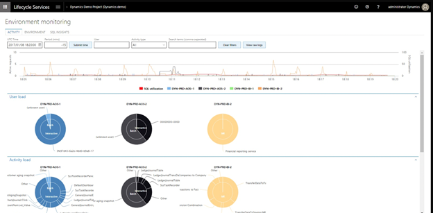 Screenshot of Microsoft Dynamics 365 Activity Monitoring Tool