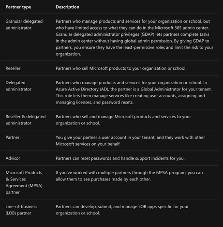 How Do You Switch to a New Microsoft Dynamics VAR? | Velosio