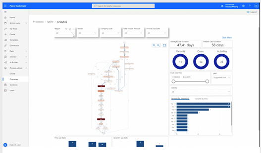 Power Automate Power Advisor
dynamics 365 power platform