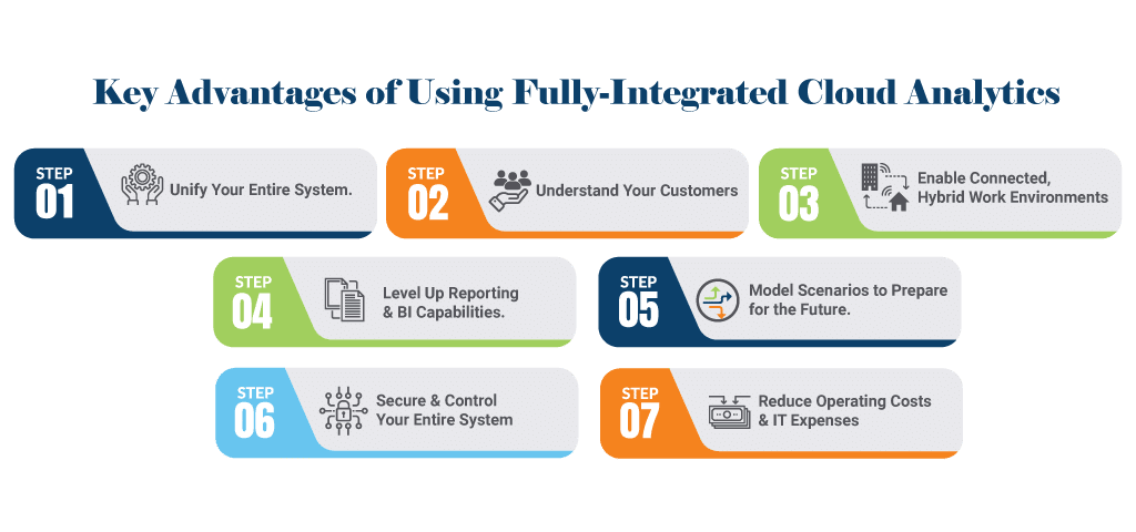 Key Advantages of Using Fully-Integrated Cloud Analytics 