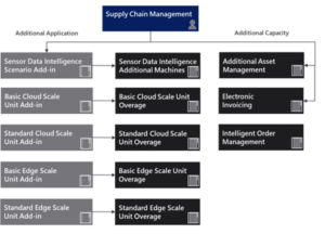 Assigned and Unassigned Licenses Example