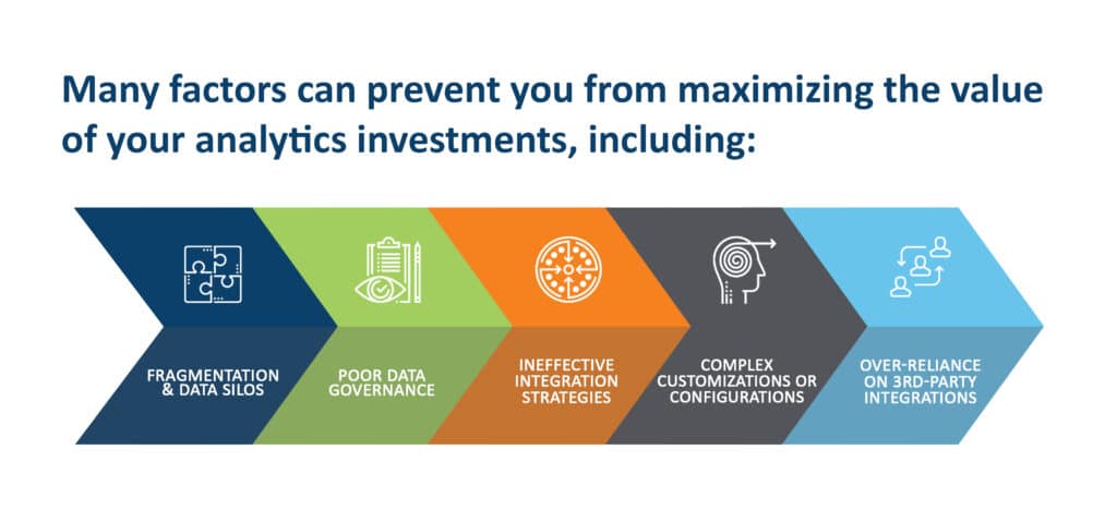maximizing the value of your analytics investments