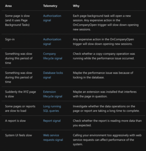 How to fix Dynamics 365 Performance Issues | Velosio