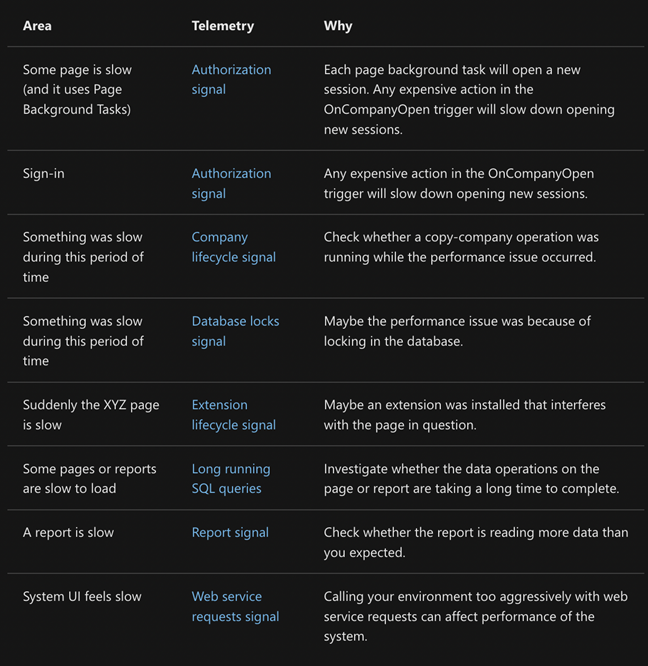 Troubleshooting Performance Data with Microsoft Dynamics Telemetry Data