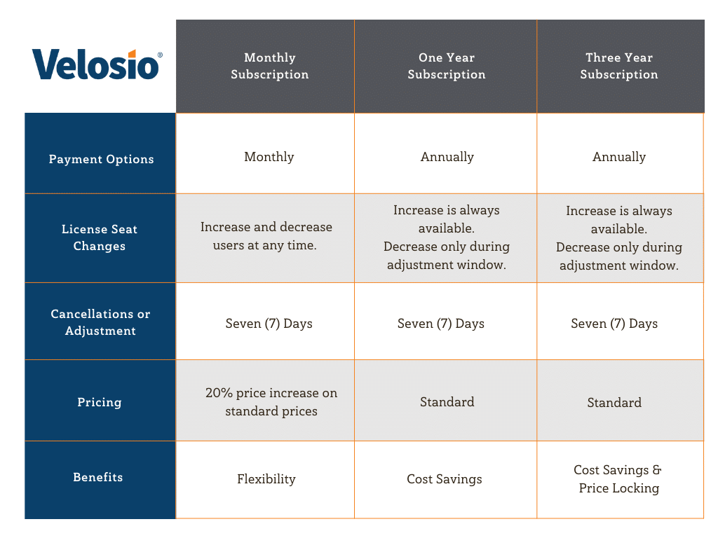 Chart explaining NCE terms