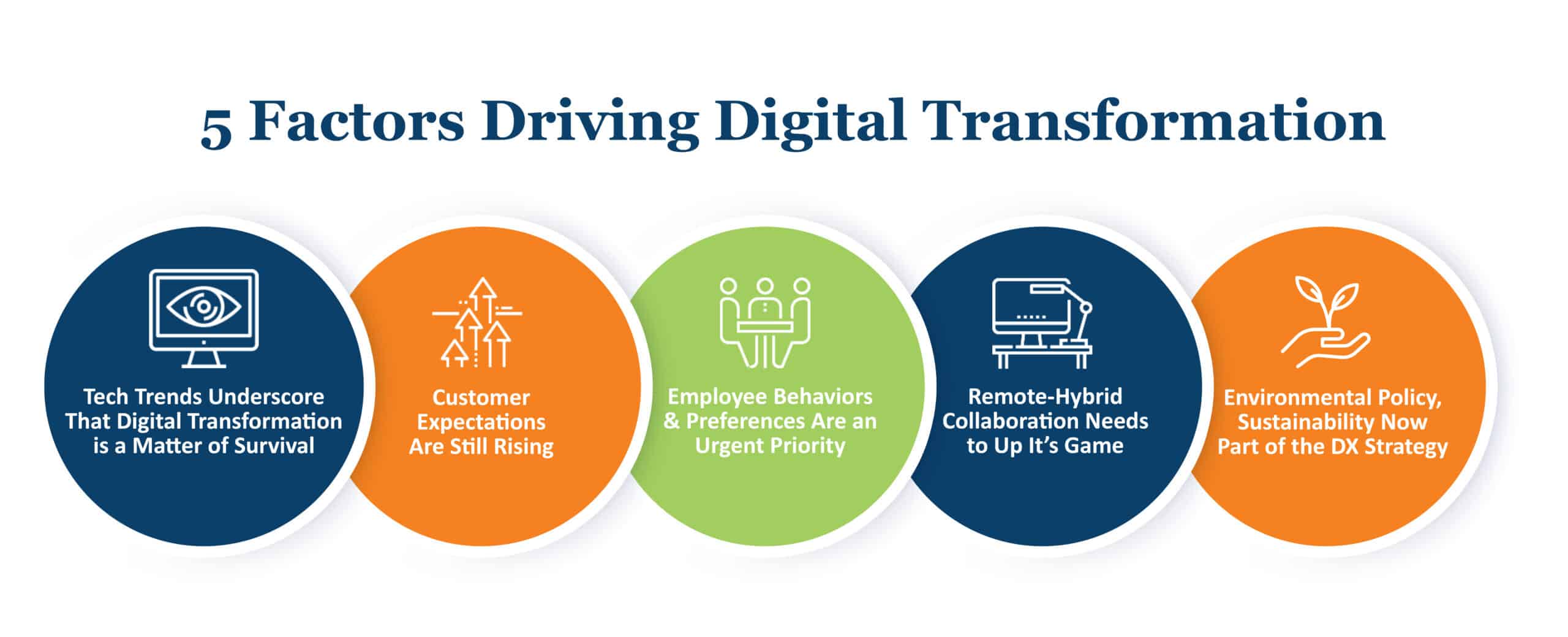 5 Factors Driving Digital Transformation Today