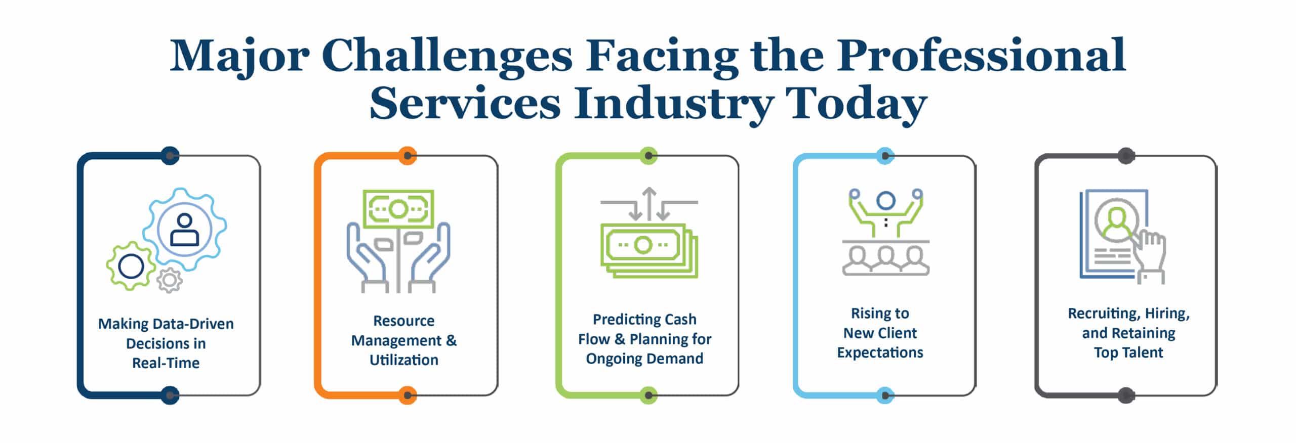 Major Challenges Facing the Professional Services Industry Today