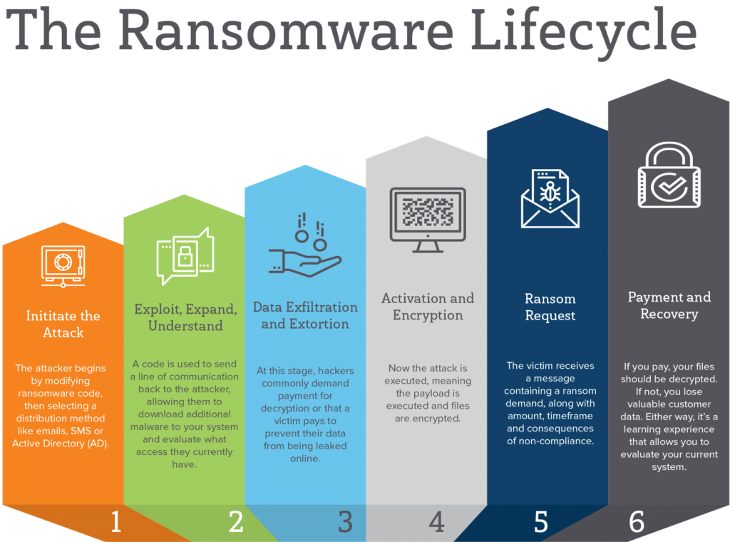 does ransomware use system resources for crypto mining