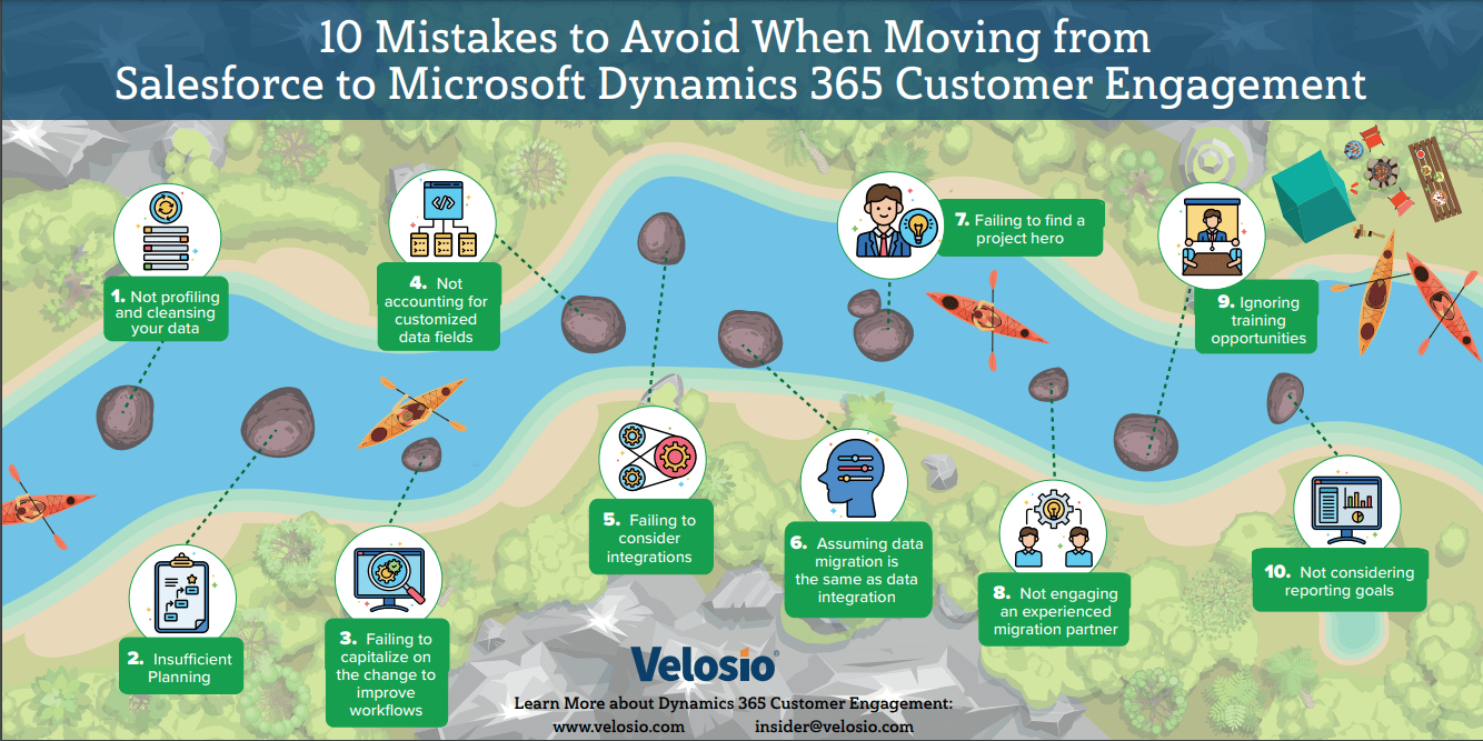10 Mistakes to avoid when moving from Salesforce to Microsoft Dynamics 365 Customer Engagement 