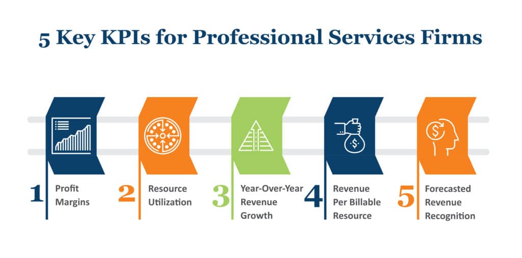 Metrics That Matter: 5 Key KPIs for Professional Services Firms
