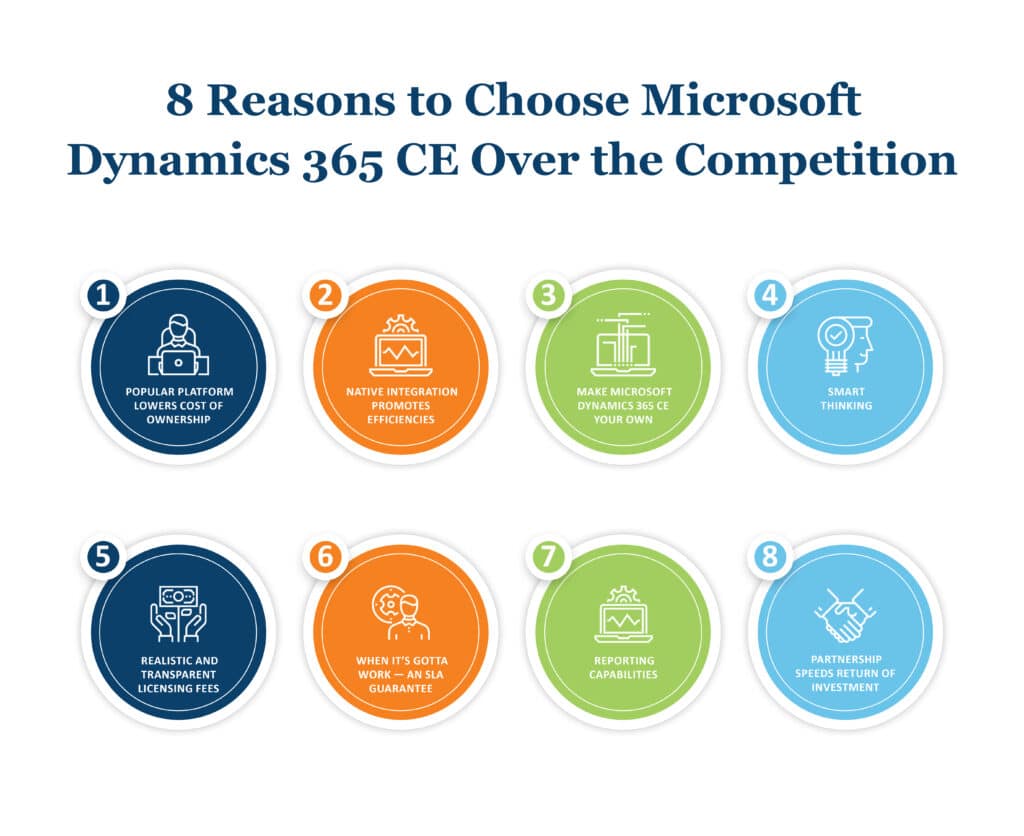 8 Reasons to Choose Microsoft Dynamics 365 CE Over the Competition