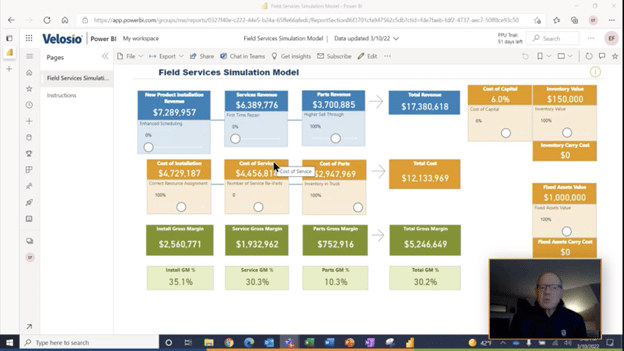 Power BI for Field Service.