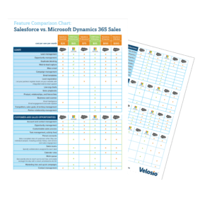 Salesforce vs Dynamics 365 Sales Comparison