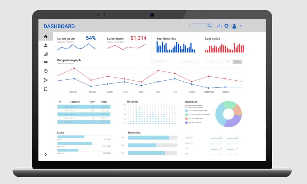 Cloud-based business intelligence solution dashboard