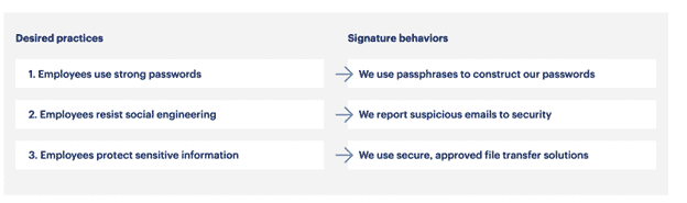 Gartner Desired Outcomes and Signature Behaviors Mapping