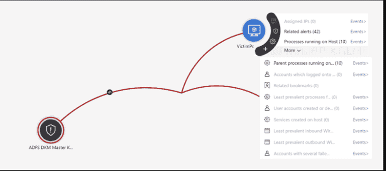 Azure Ransomware Protection: Secure Your Data | Velosio