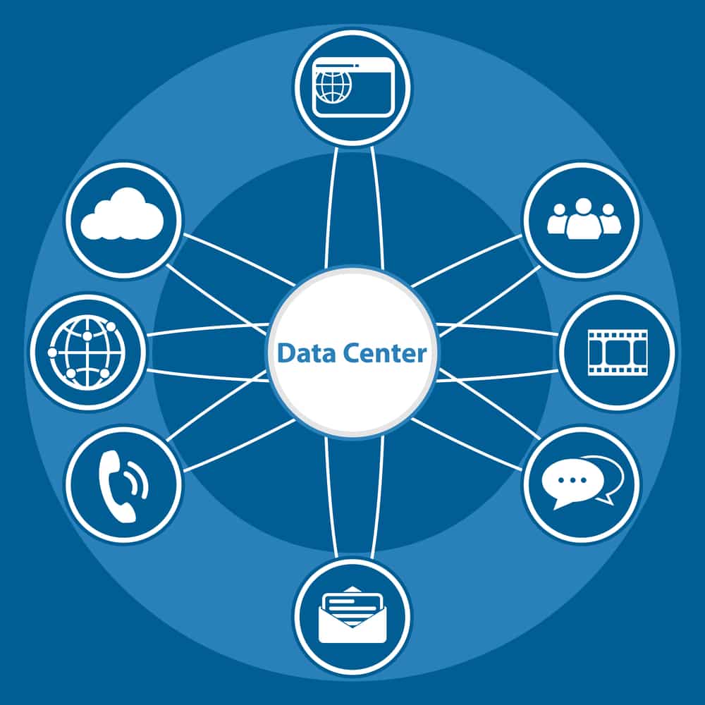 centralized data