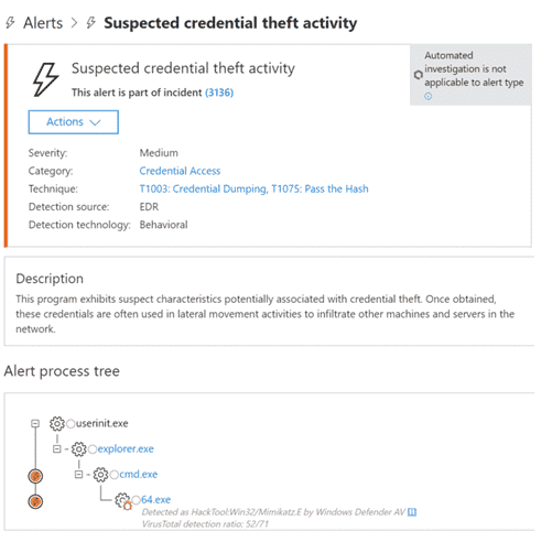 Screenshot of Microsoft 365 Security Incident Alert
