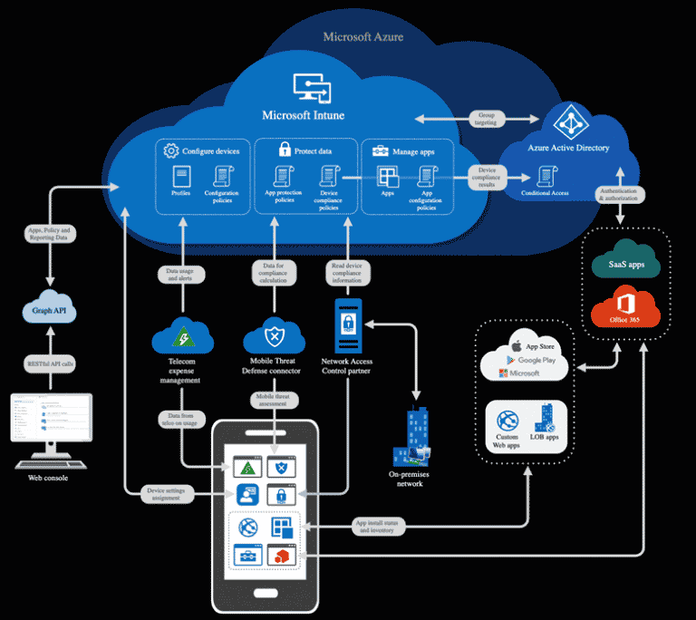 How Does Microsoft 365 Protect Data from Ransomware? | Velosio