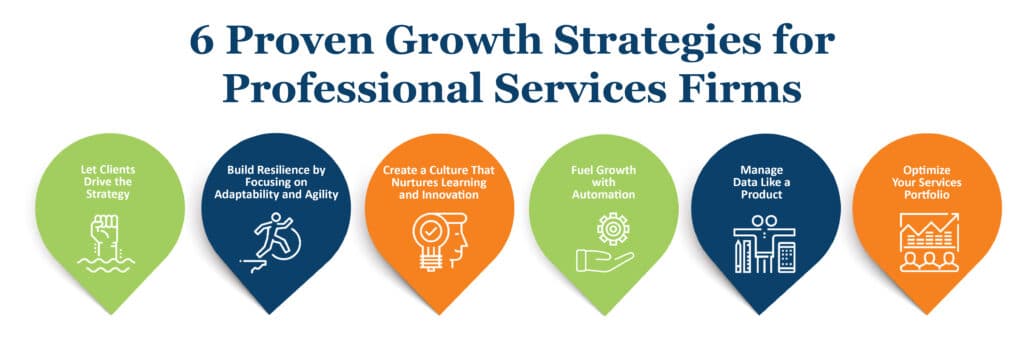 6 Proven Growth Strategies for Professional Services Firms