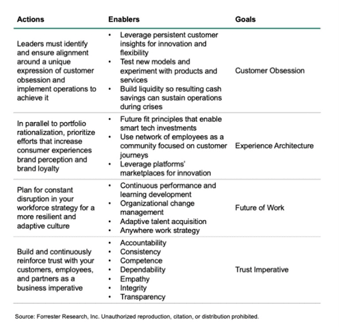 Customer Experience Process Improvement Chart