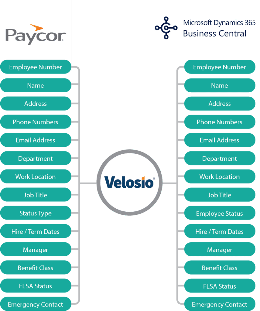 Velosio image
