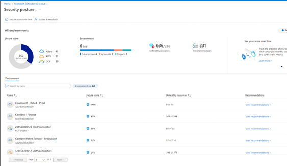 Screenshot Microsoft Defender for Cloud Security Posture Dashboard