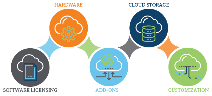 Advantages of D365