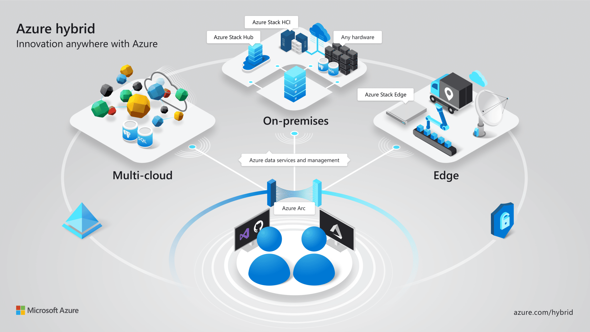 Microsoft Azure Arc Infographic