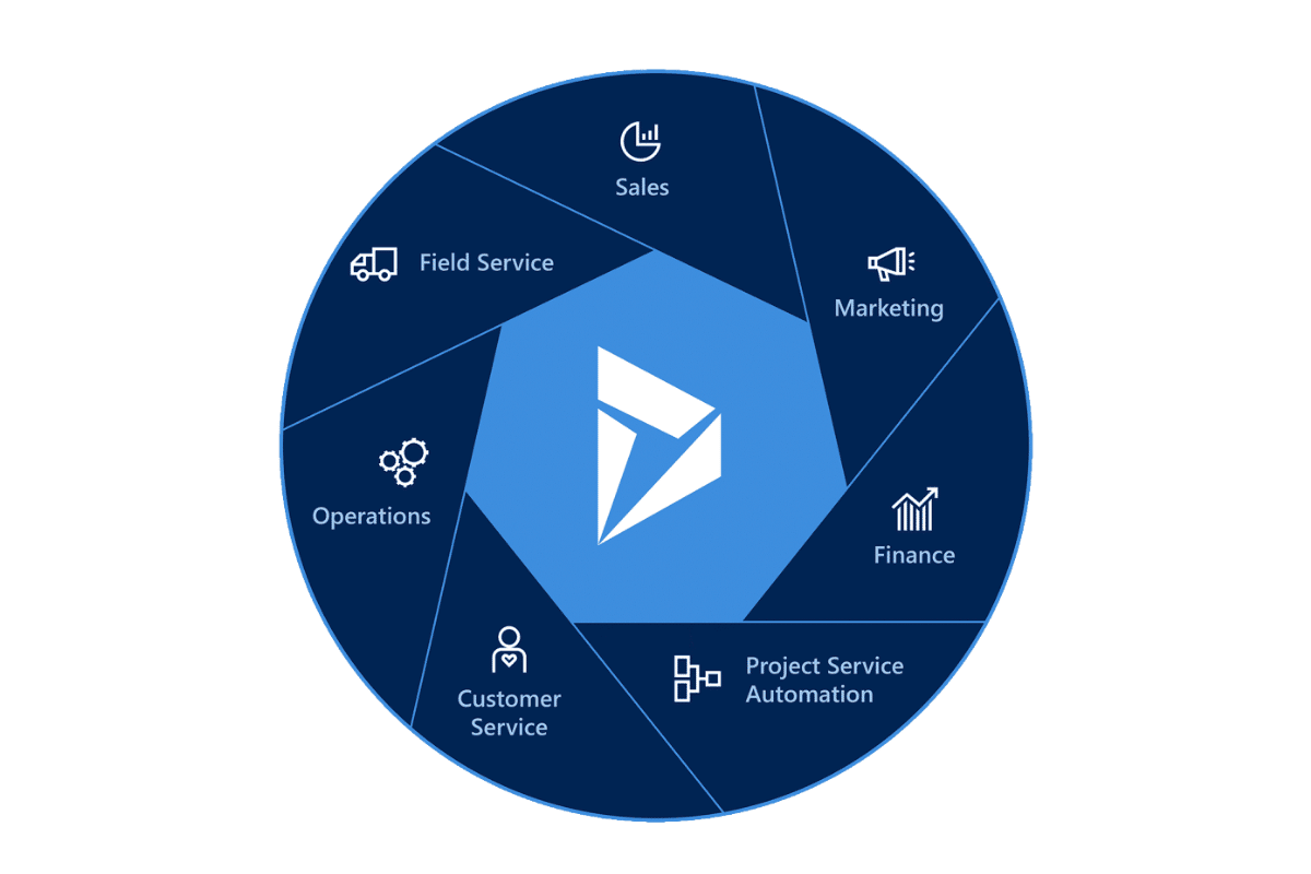 dynamics 365 logo with all its branches
