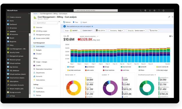 Azure Centralized Dashboard