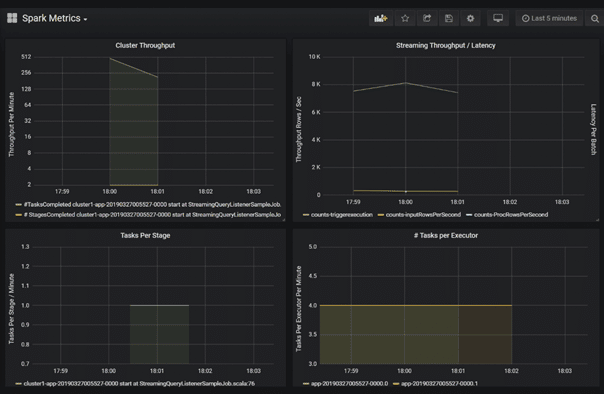 Azure Spark Metrics