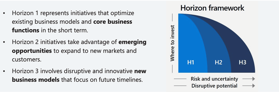 Horizon Framework