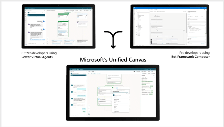 Microsoft Unified Canvas