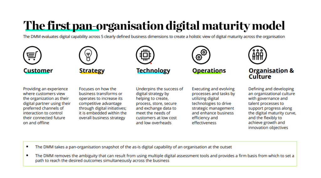 The first pan-organization digital maturity model