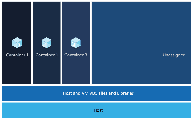 azure containers