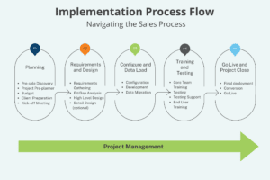 change of VAR flow chart - different font