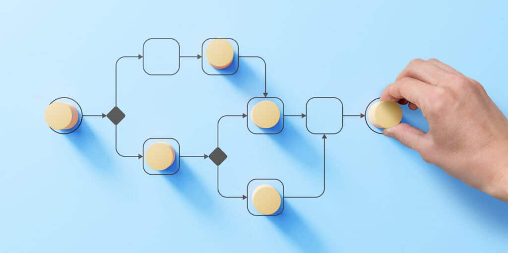 Business process management and automation concept