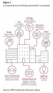 optimization ecosystem