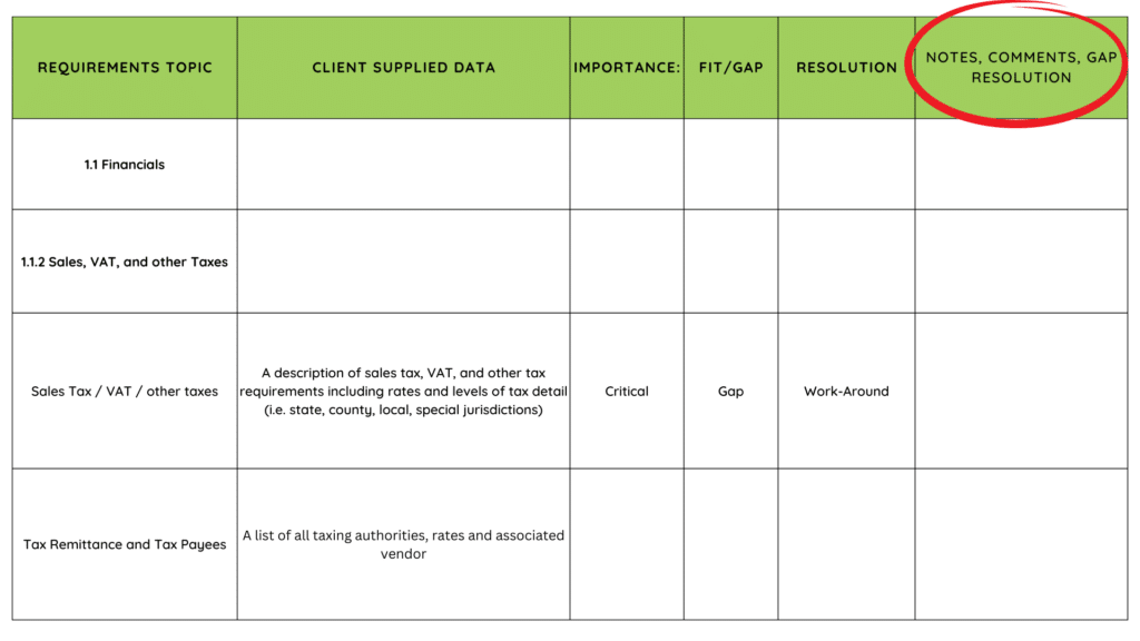 requirements table with circle