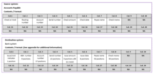 mapping source chart