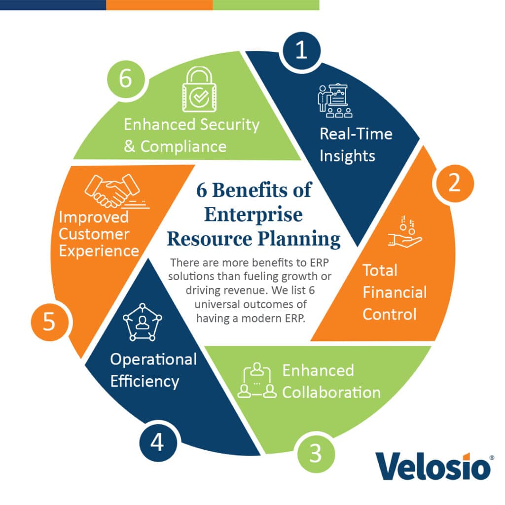6 Benefits of Enterprise Resource Planning (ERP)
