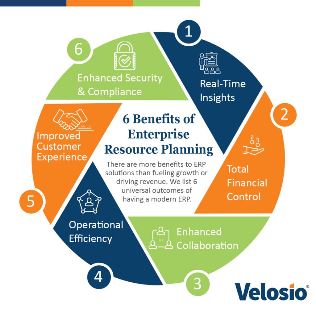 6 Benefits of Enterprise Resource Planning (ERP) Infographic