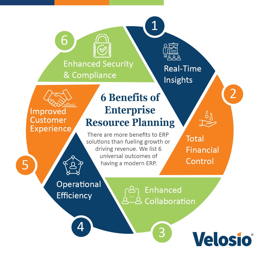 6 Benefits of Enterprise Resource Planning Infographics